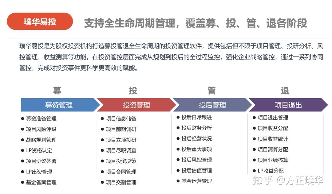 政府出資引導(dǎo)型產(chǎn)業(yè)投資基金的治理結(jié)構(gòu)優(yōu)化探析
