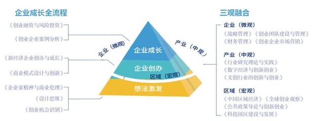 產(chǎn)教結(jié)合,方興未艾——中國(guó)創(chuàng)業(yè)管理專業(yè)分析